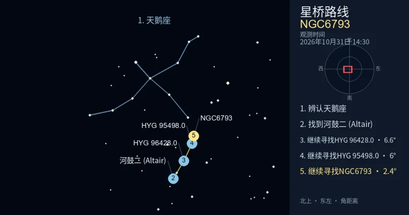 借助天鹅座寻找NGC6793