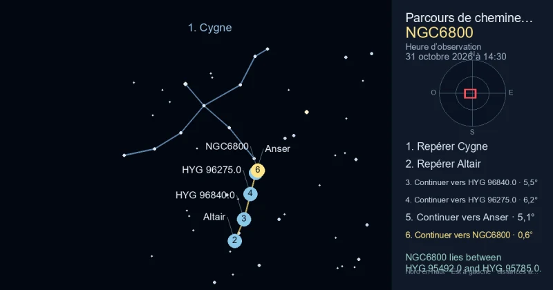 Comment trouver NGC6800 avec Cygne