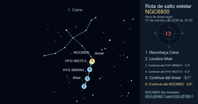 Como encontrar NGC6800 usando Cisne