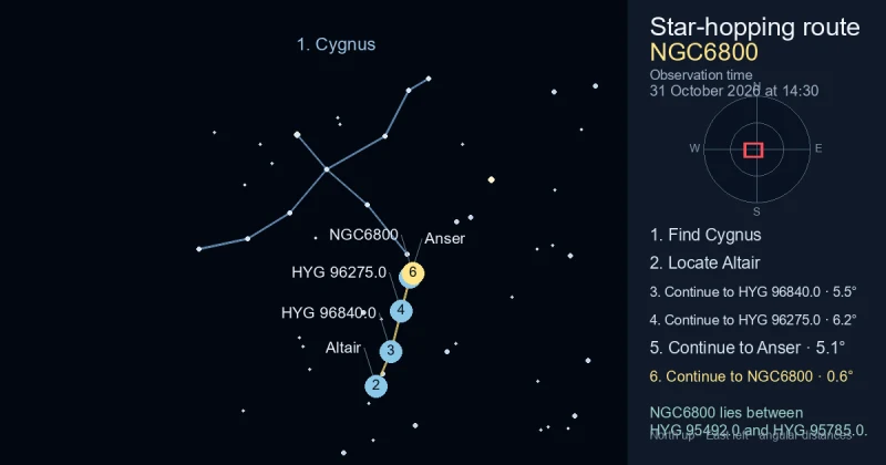 How to find NGC6800 using Cygnus