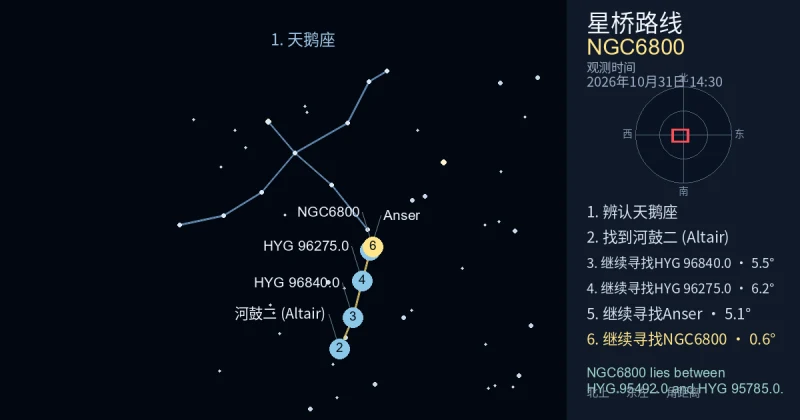 借助天鹅座寻找NGC6800