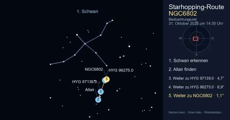 So findest du NGC6802 mithilfe von Schwan