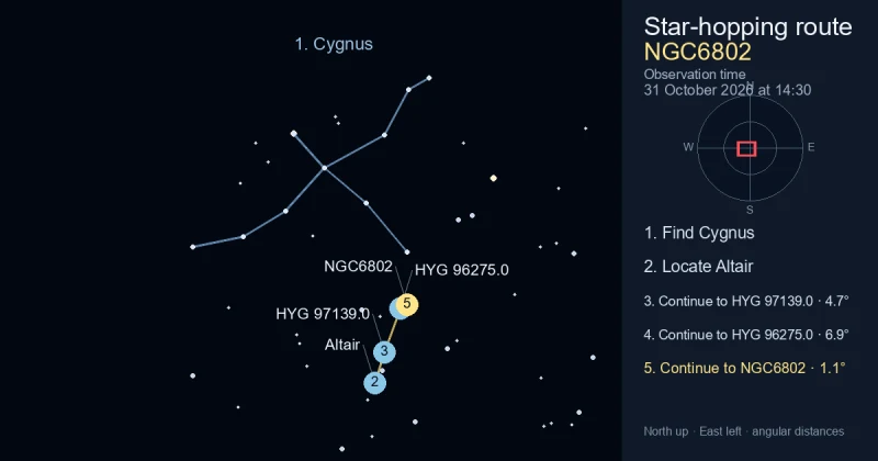 How to find NGC6802 using Cygnus