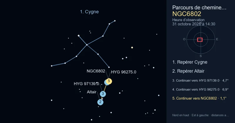 Comment trouver NGC6802 avec Cygne