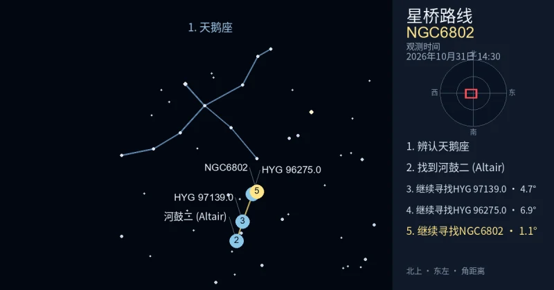 借助天鹅座寻找NGC6802