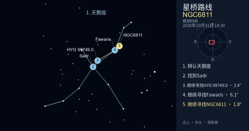 借助天鹅座寻找NGC6811