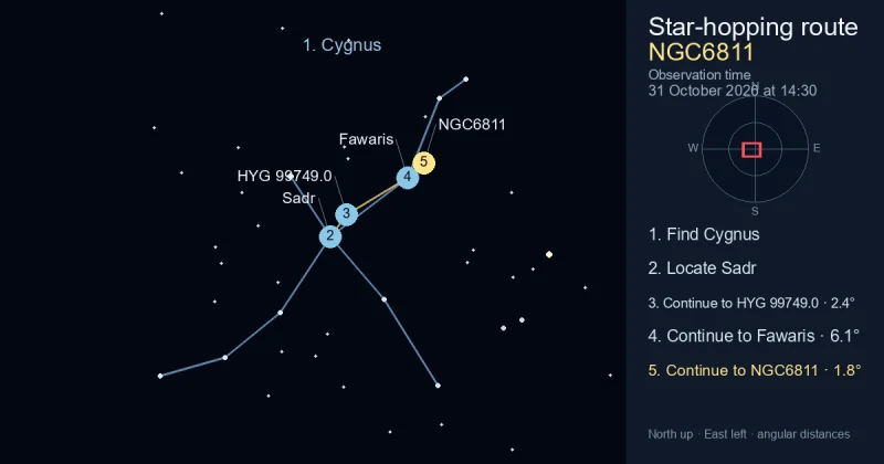 How to find NGC6811 using Cygnus