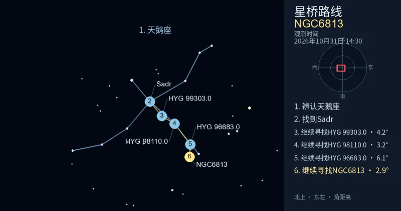 借助天鹅座寻找NGC6813
