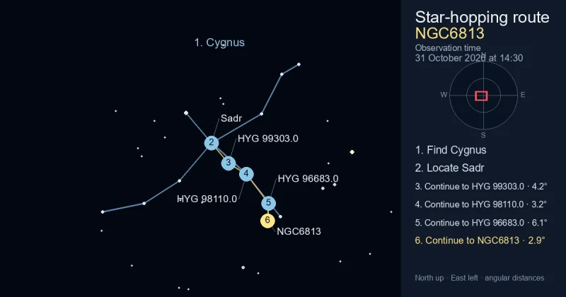 How to find NGC6813 using Cygnus