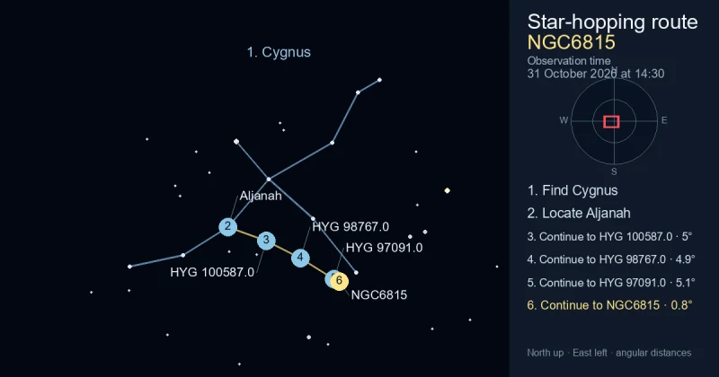 How to find NGC6815 using Cygnus