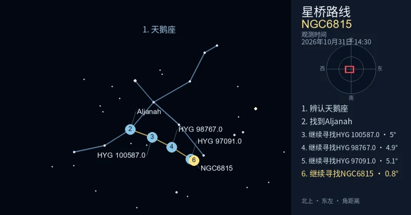 借助天鹅座寻找NGC6815