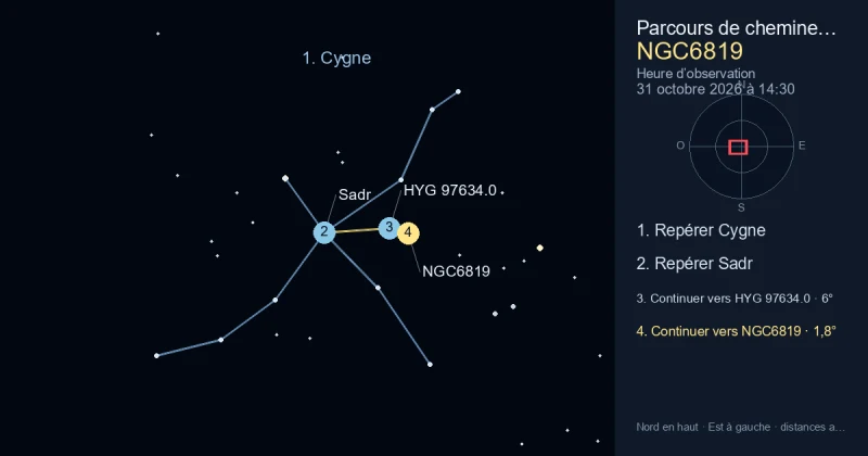 Comment trouver NGC6819 avec Cygne