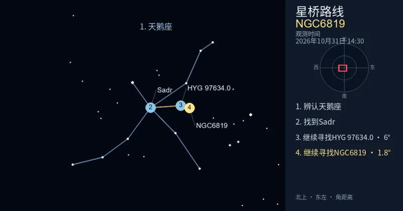 借助天鹅座寻找NGC6819