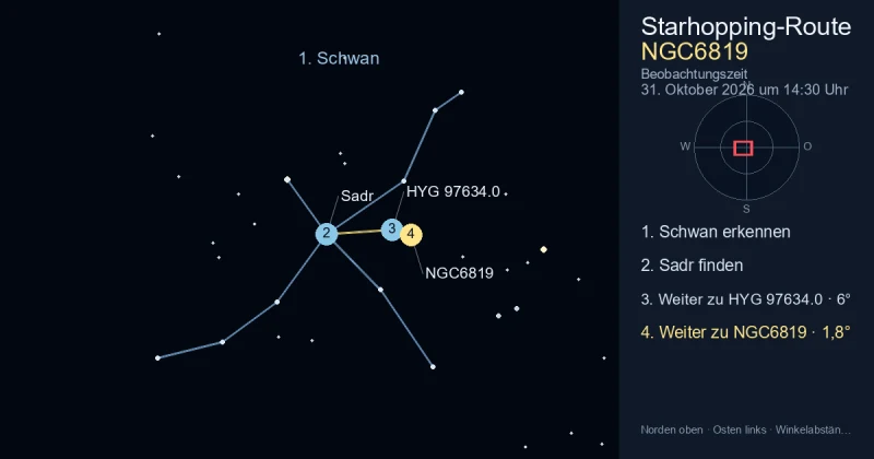So findest du NGC6819 mithilfe von Schwan