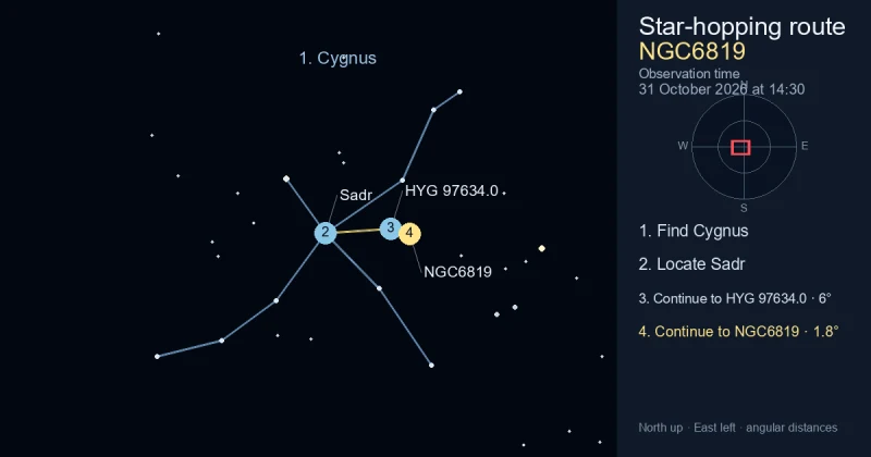 How to find NGC6819 using Cygnus