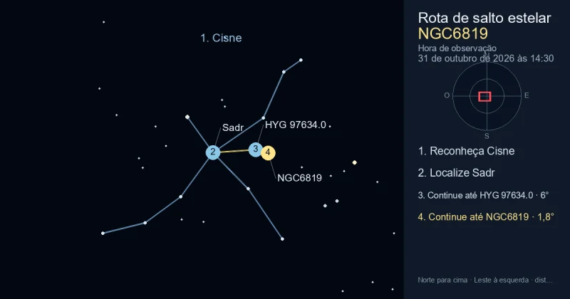 Como encontrar NGC6819 usando Cisne