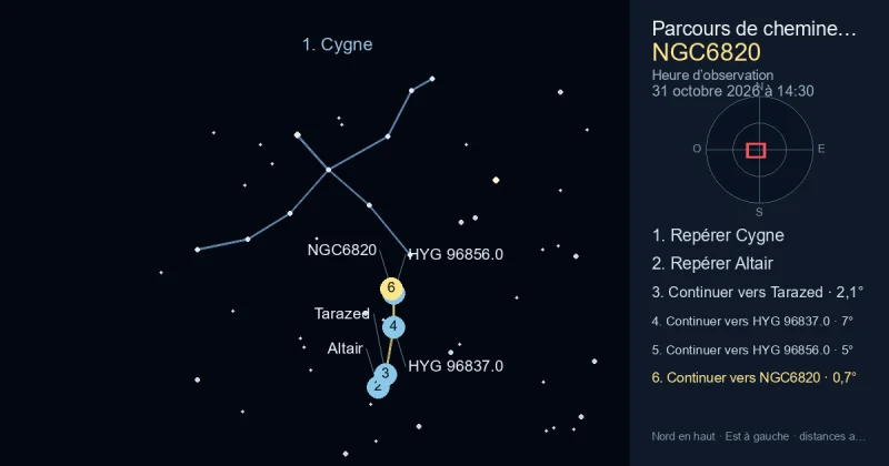 Comment trouver NGC6820 avec Cygne