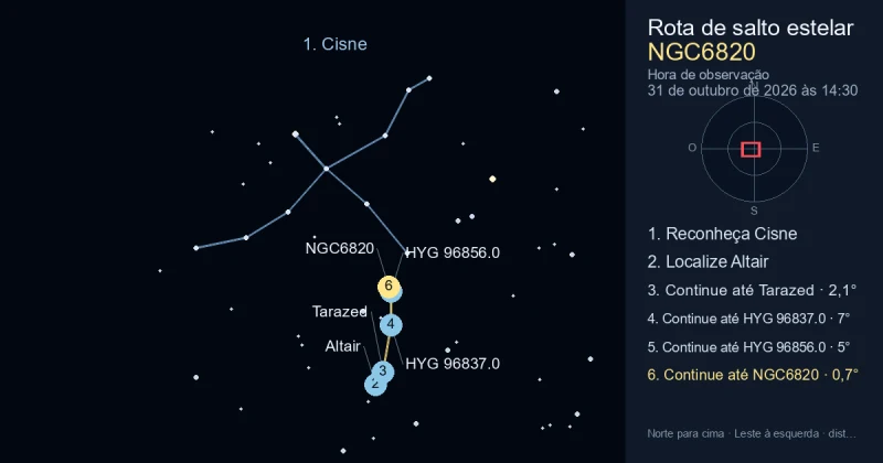 Como encontrar NGC6820 usando Cisne