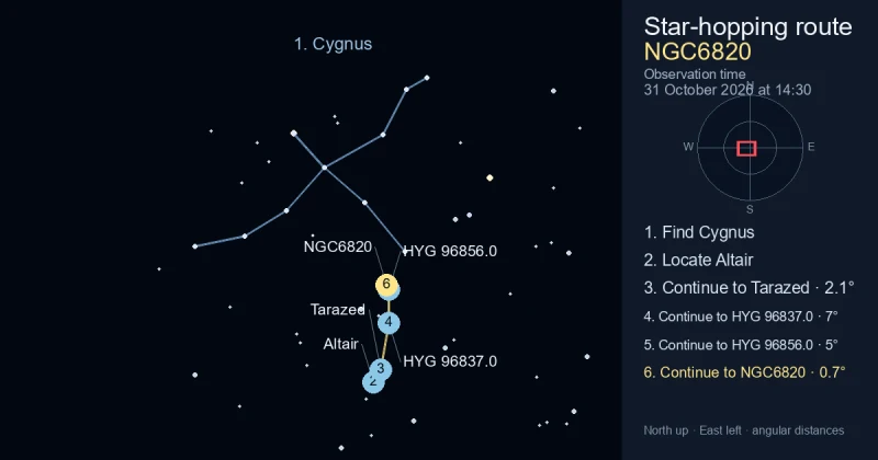How to find NGC6820 using Cygnus