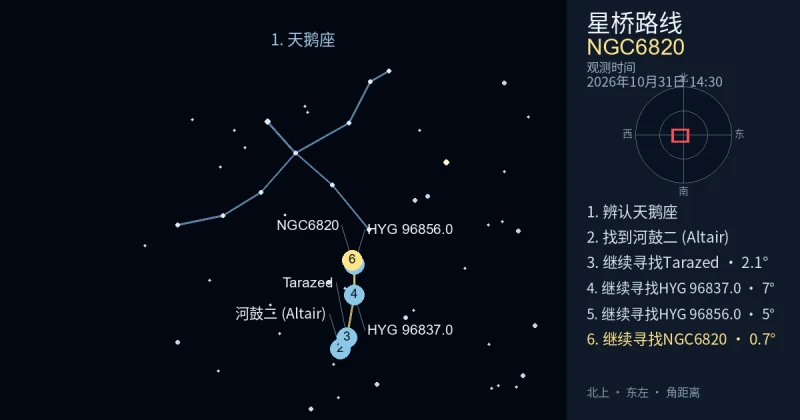 借助天鹅座寻找NGC6820