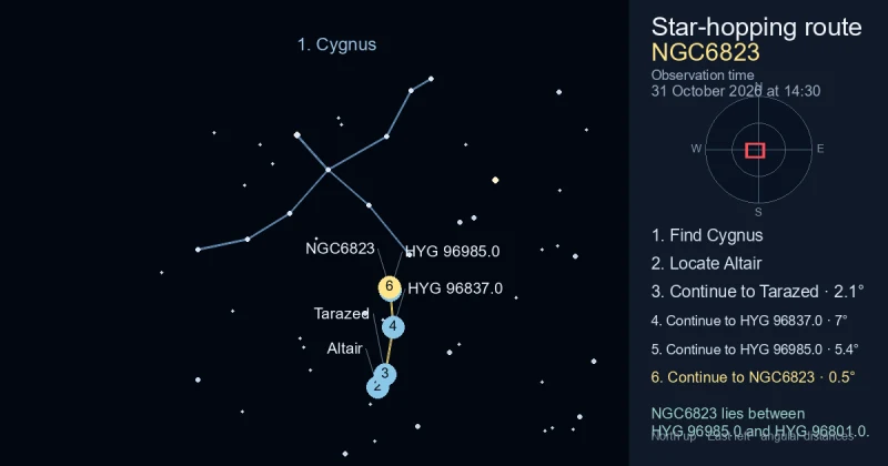How to find NGC6823 using Cygnus