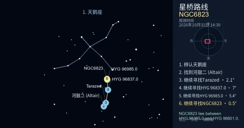 借助天鹅座寻找NGC6823
