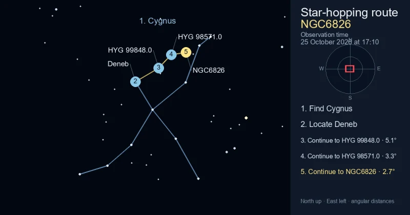 How to find NGC6826 using Cygnus
