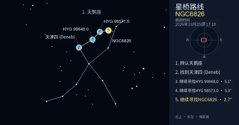 借助天鹅座寻找NGC6826