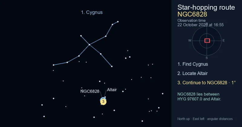 How to find NGC6828 using Cygnus