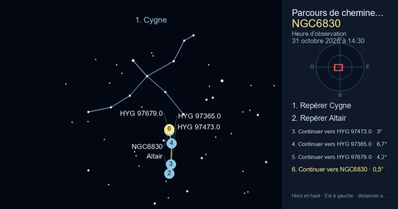 Comment trouver NGC6830 avec Cygne