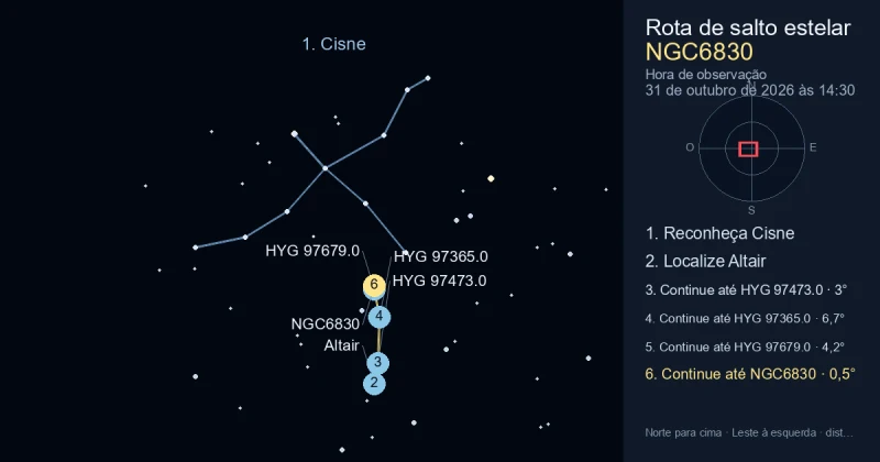 Como encontrar NGC6830 usando Cisne