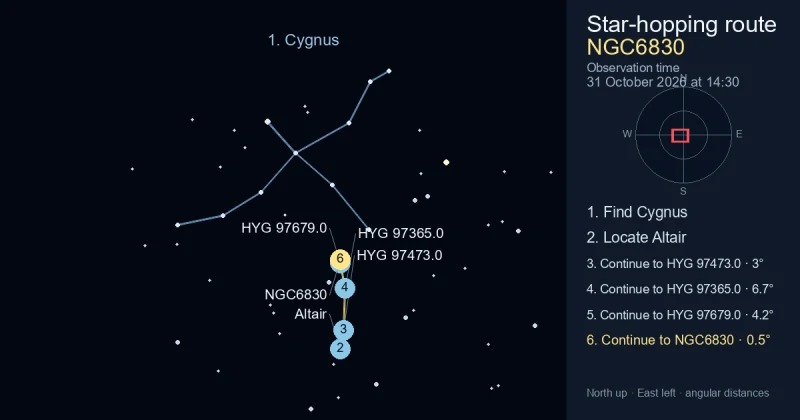 How to find NGC6830 using Cygnus