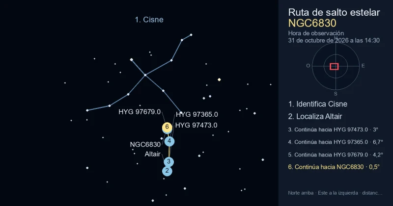 Cómo encontrar NGC6830 usando Cisne