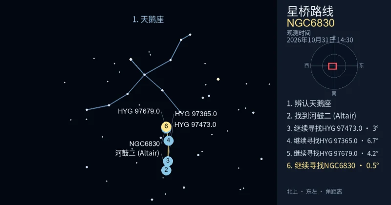 借助天鹅座寻找NGC6830