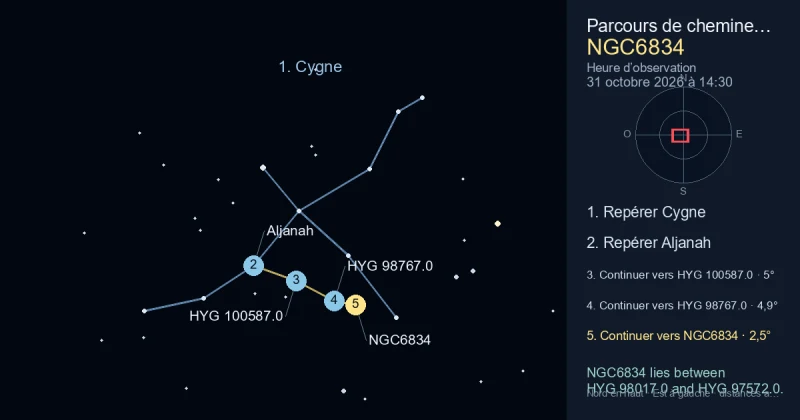 Comment trouver NGC6834 avec Cygne