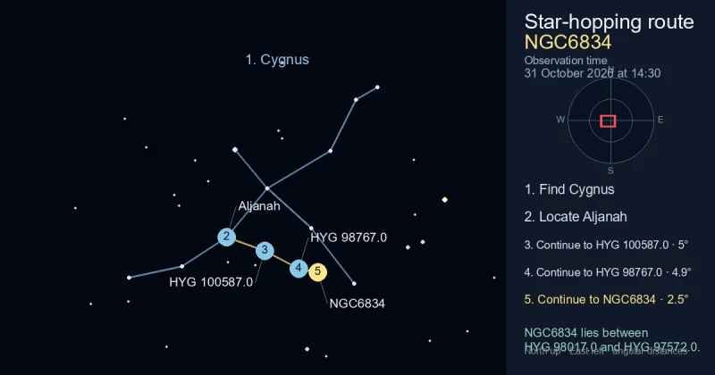 How to find NGC6834 using Cygnus