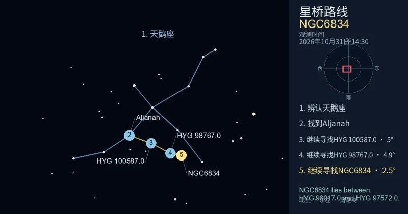 借助天鹅座寻找NGC6834