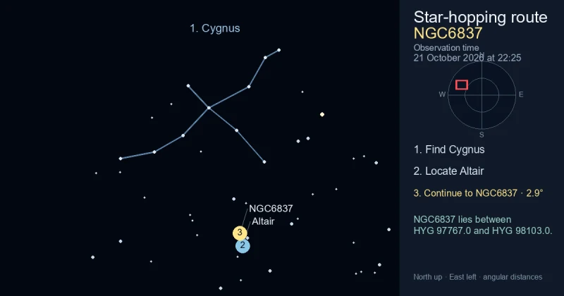 How to find NGC6837 using Cygnus