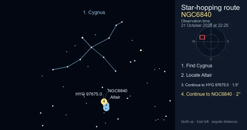 How to find NGC6840 using Cygnus