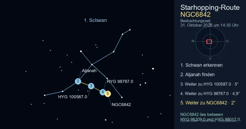 So findest du NGC6842 mithilfe von Schwan