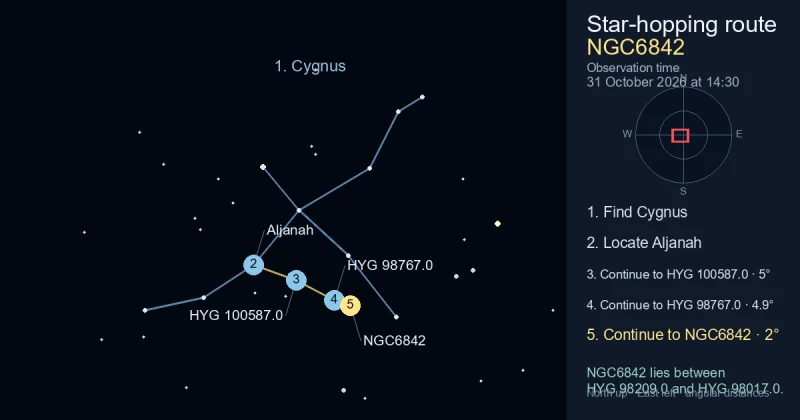 How to find NGC6842 using Cygnus