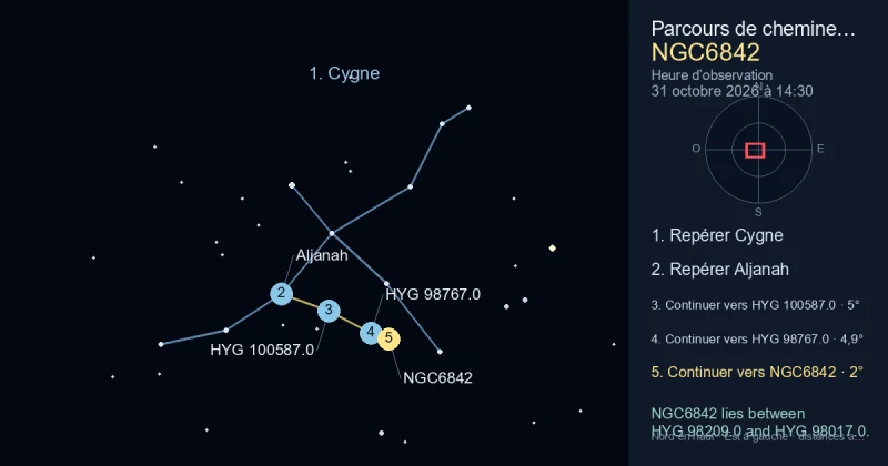 Comment trouver NGC6842 avec Cygne