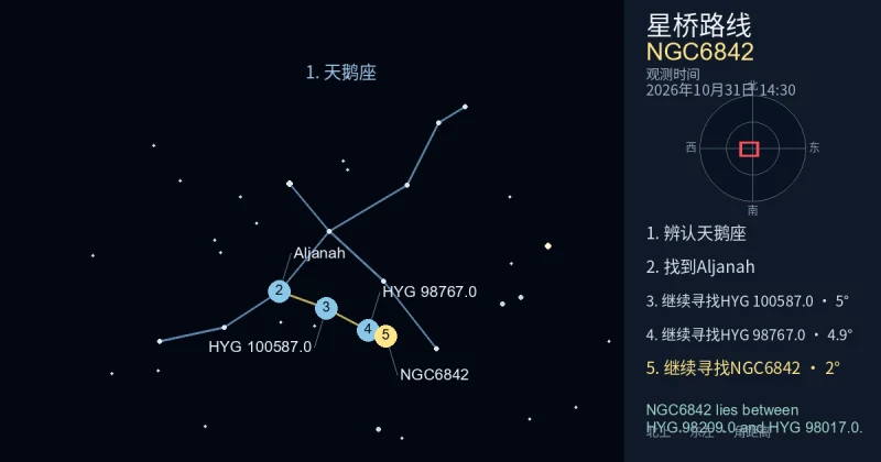 借助天鹅座寻找NGC6842