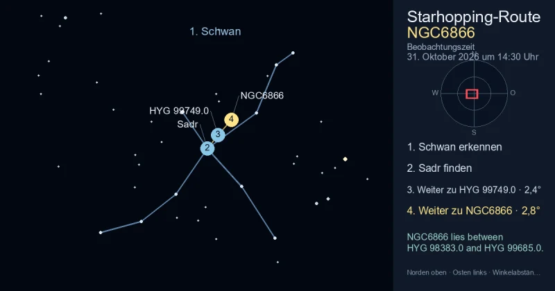 So findest du NGC6866 mithilfe von Schwan