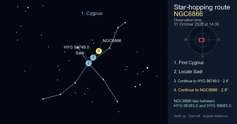 How to find NGC6866 using Cygnus