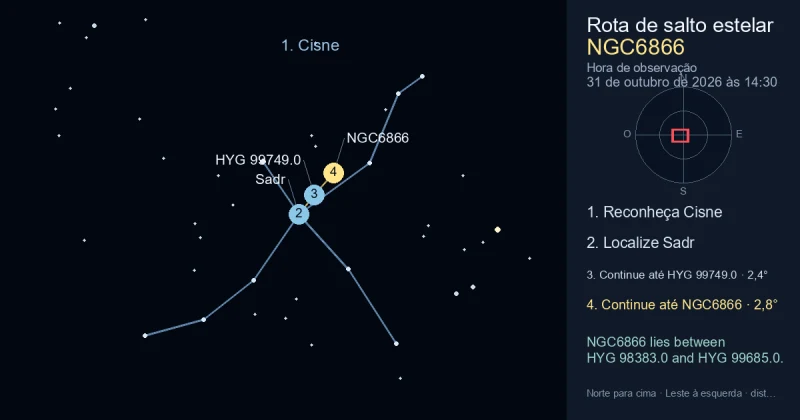 Como encontrar NGC6866 usando Cisne