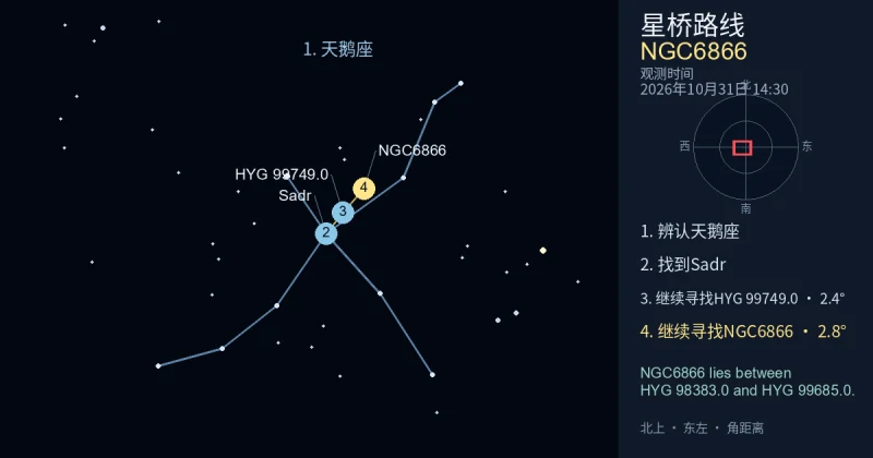 借助天鹅座寻找NGC6866