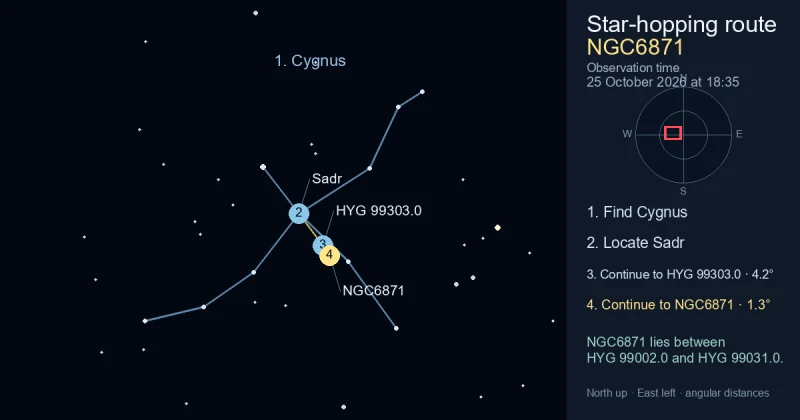 How to find NGC6871 using Cygnus