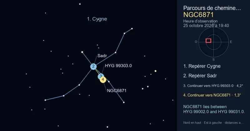 Comment trouver NGC6871 avec Cygne
