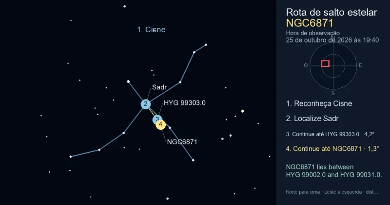 Como encontrar NGC6871 usando Cisne